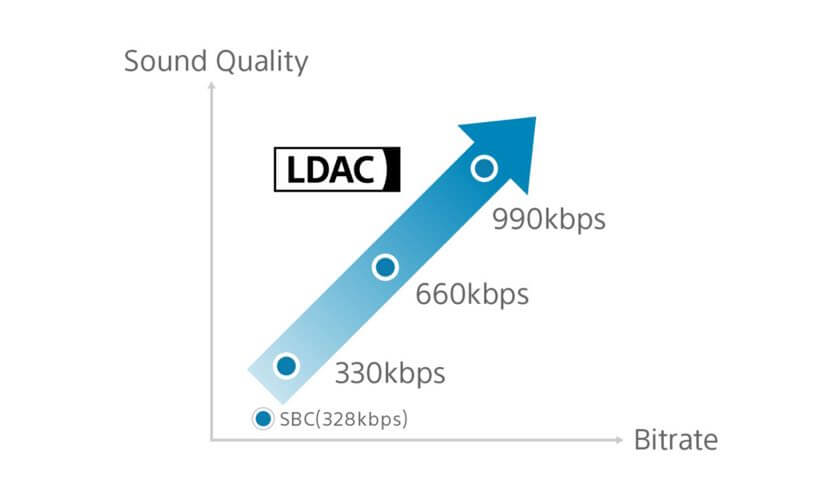 Как включить ldac в android