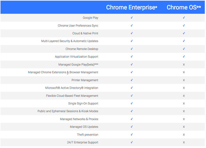 chromeos-vs-chrome-enterprise