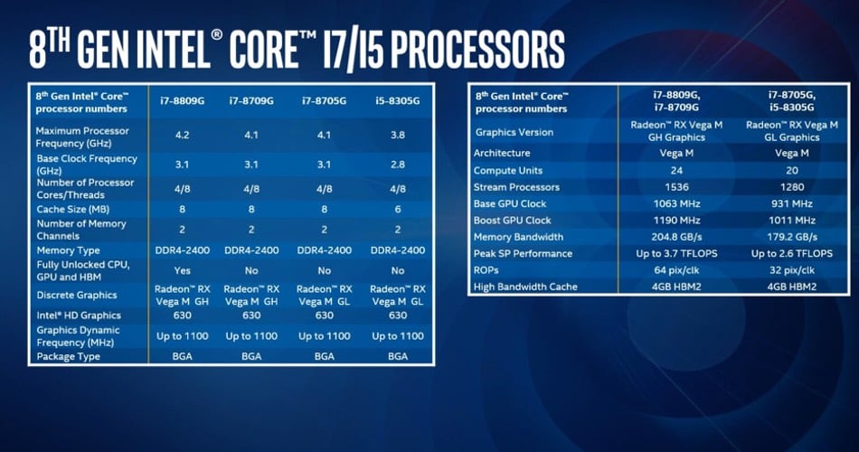 Intel släpper processor med AMD-grafik - här är supersnabba Kaby Lake G 44 intel kaby lake g overview 2