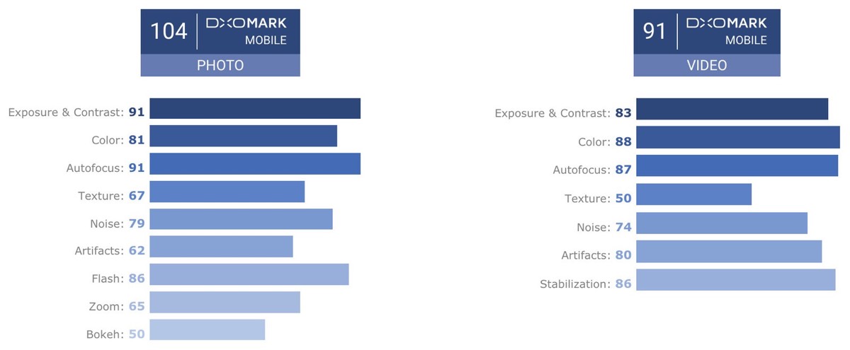 dxomark mobile gs9 plus