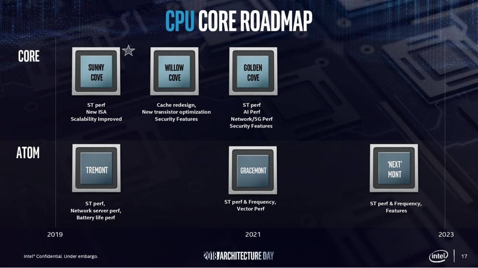 Intel Gen11 – nya grafikkretsen är ett stort lyft 44 intel roadmap 2019 2023 cpu