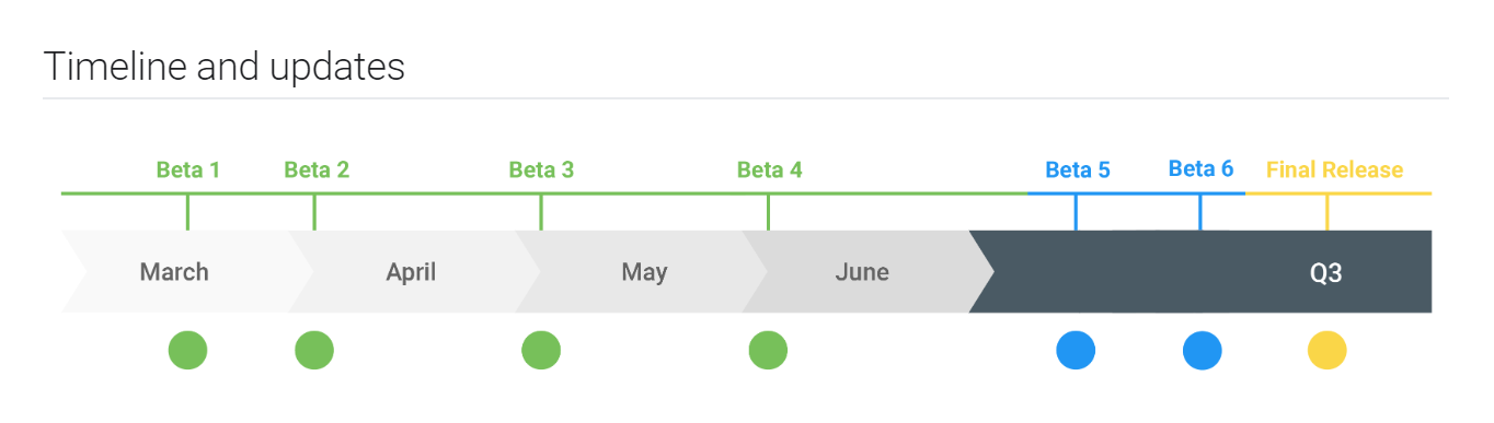 android q beta timeline 2019