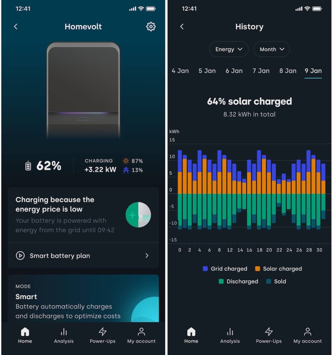 Homevolt från Tibber – lagra el hemma 44 tibber homevolt 2023 3