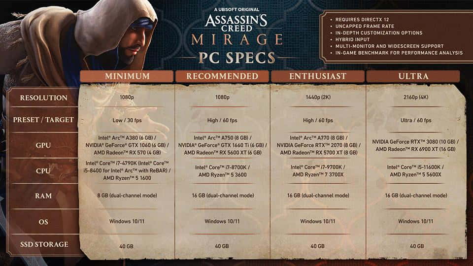 Assassins Creed Mirage