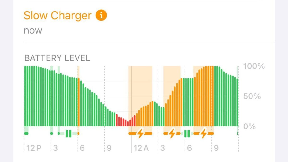iOS 18 varnar för långsamma laddare med iPhone 44 apple ios18 langsam laddare batteristatus 2024