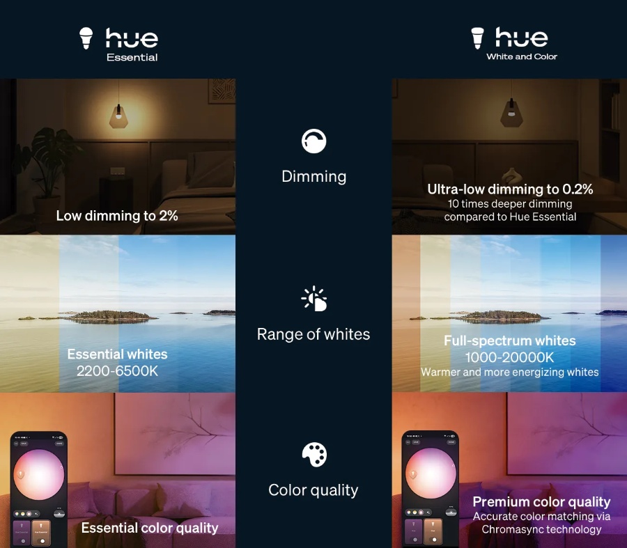philips hue essential illu 2025
